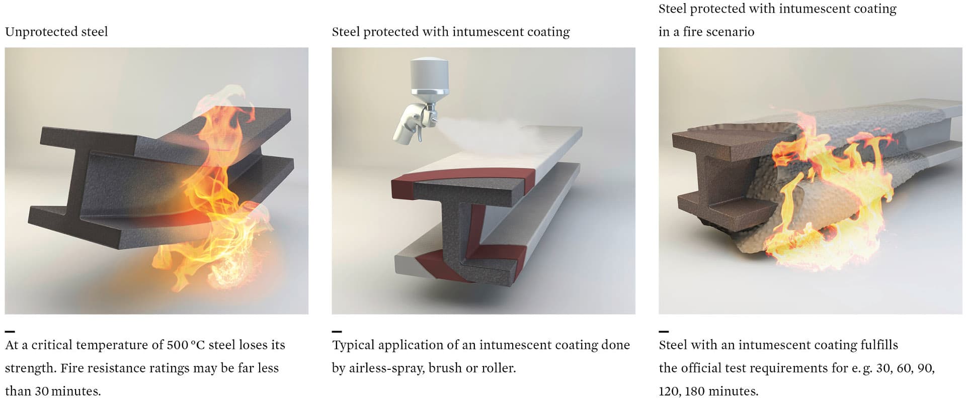 Fire Retardant Coatings